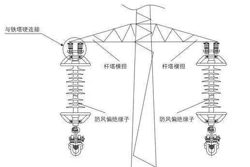 防风偏复合绝缘子